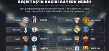 Besiktas'in Sampiyonlar Ligi'ndeki rakibi Bayern Münih oldu